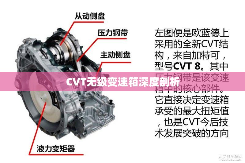 CVT无级变速箱深度剖析 CVT无级变速箱深度剖析