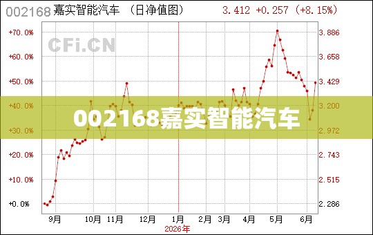长安汽车cx20什么时候上的市
