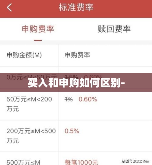 买入和申购如何区别-