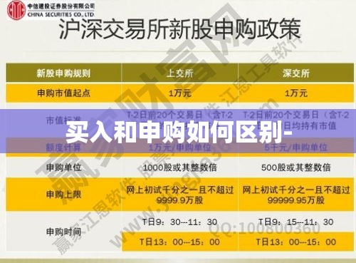 买入和申购如何区别-