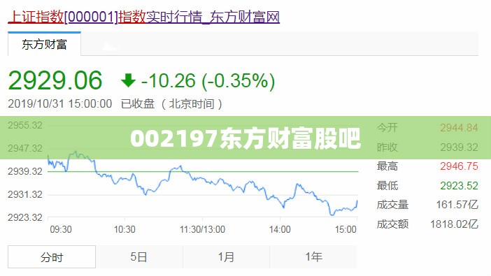 【002197东方财富股吧,002196 东方财富】 【002197东方财富股吧,002196 东方财富】