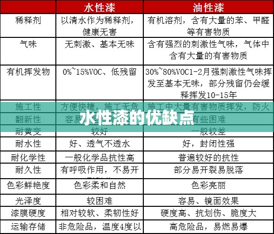 水性漆的优缺点/水性漆的优缺点介绍