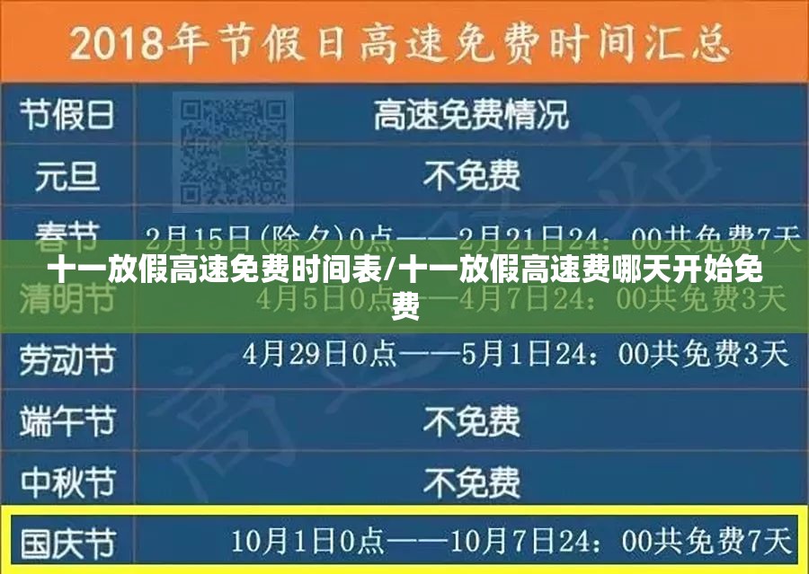 十一放假高速免费时间表/十一放假高速费哪天开始免费