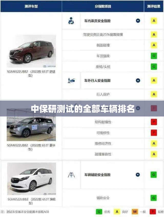 中保研测试的全部车辆排名