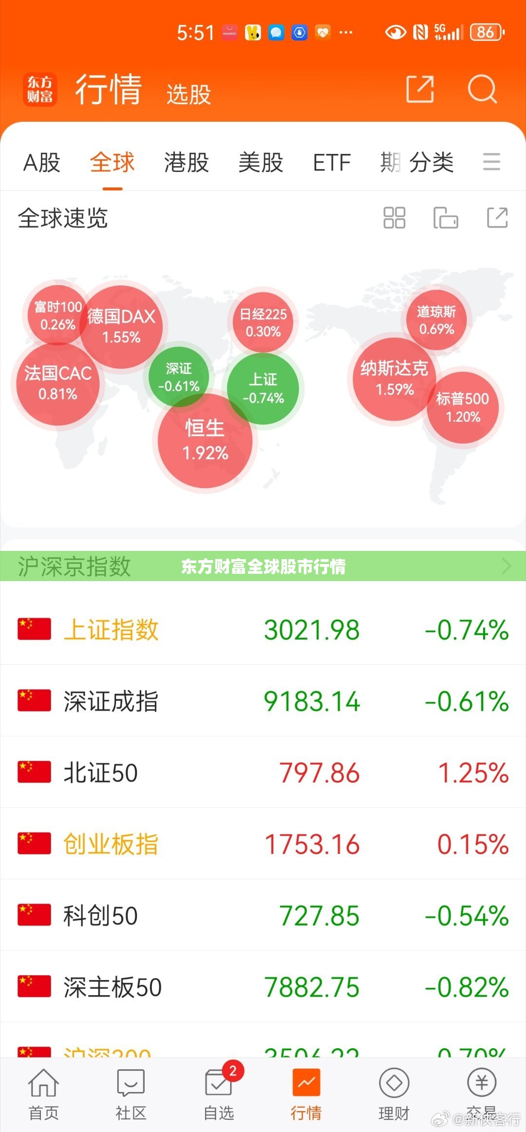 中保研测试的全部车辆排名