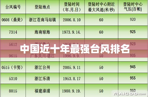 全自动洗车机费用(全自动洗车机费用使用视频)