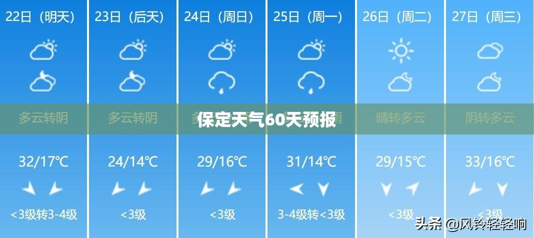 中保研测试的全部车辆排名