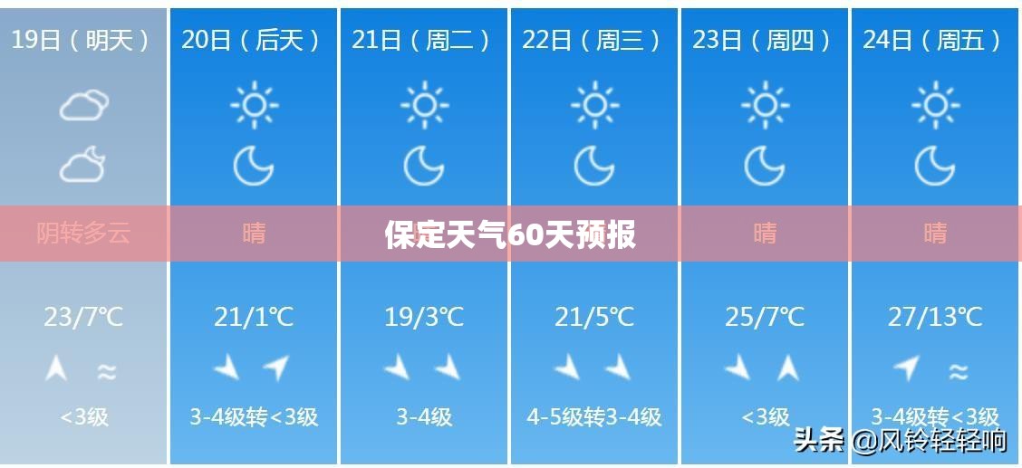 【保定天气60天预报,保定天气90天】
