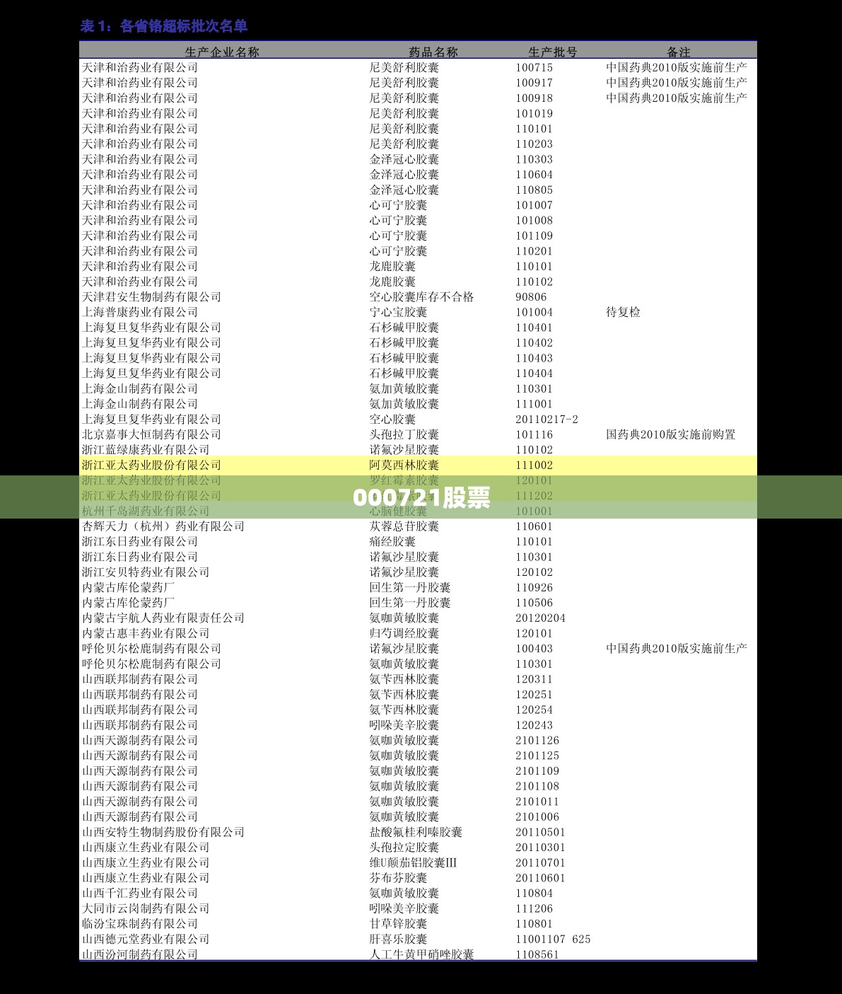 12308的12308背景简介_1