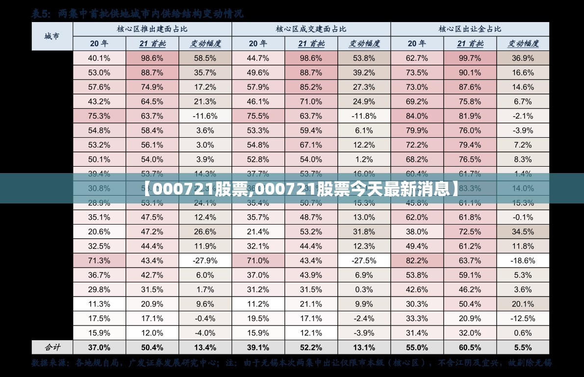 【000721股票,000721股票今天最新消息】 【000721股票,000721股票今天最新消息】