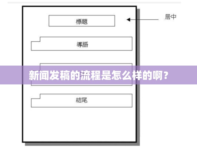 新闻发稿的流程是怎么样的啊？