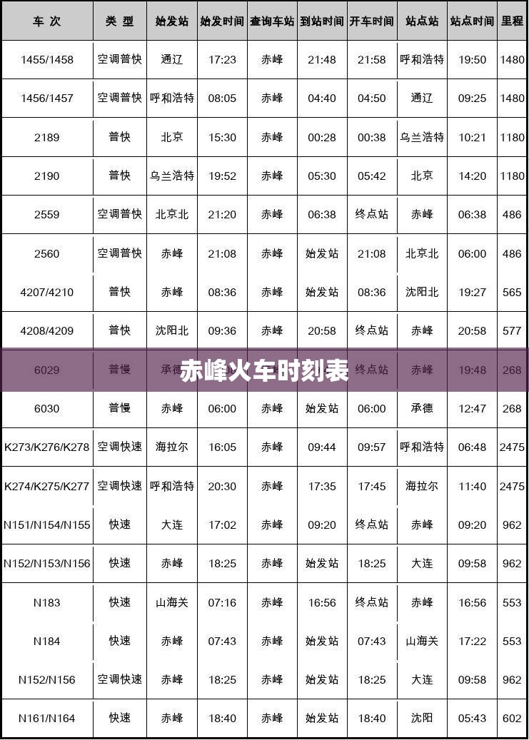 赤峰火车时刻表