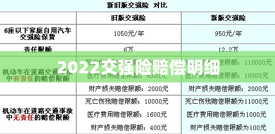 【2022交强险赔偿明细,2021年交强险赔偿项目】 【2022交强险赔偿明细,2021年交强险赔偿项目】