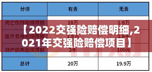 【2022交强险赔偿明细,2021年交强险赔偿项目】 【2022交强险赔偿明细,2021年交强险赔偿项目】