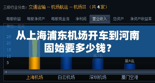 从上海浦东机场开车到河南固始要多少钱? 从上海浦东机场开车到河南固始要多少钱?