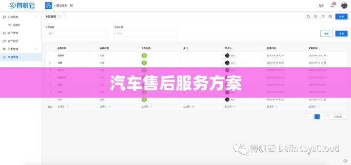 汽车售后服务方案/汽车售后服务流程有哪些环节