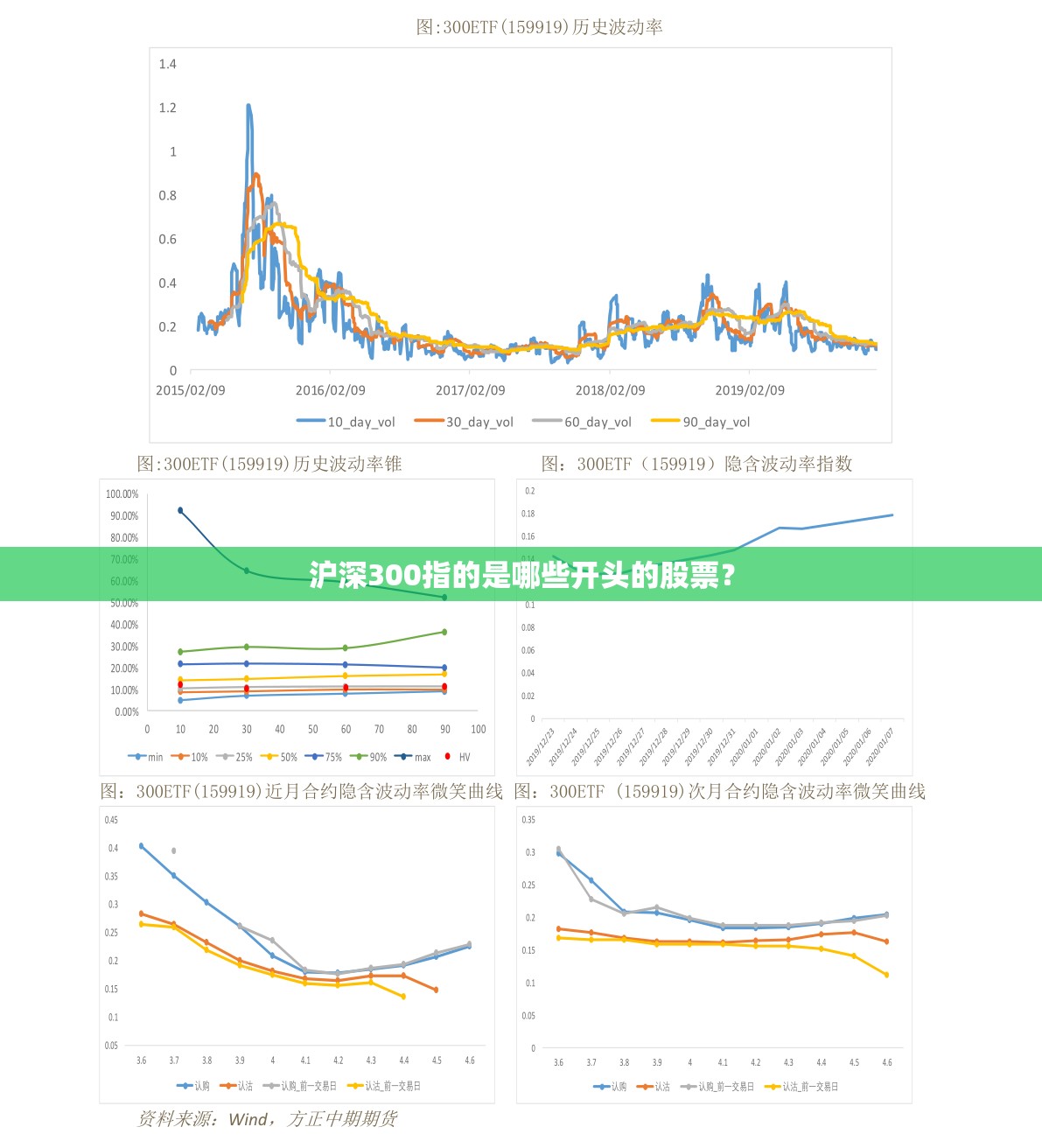 沪深300指的是哪些开头的股票? 沪深300指的是哪些开头的股票?