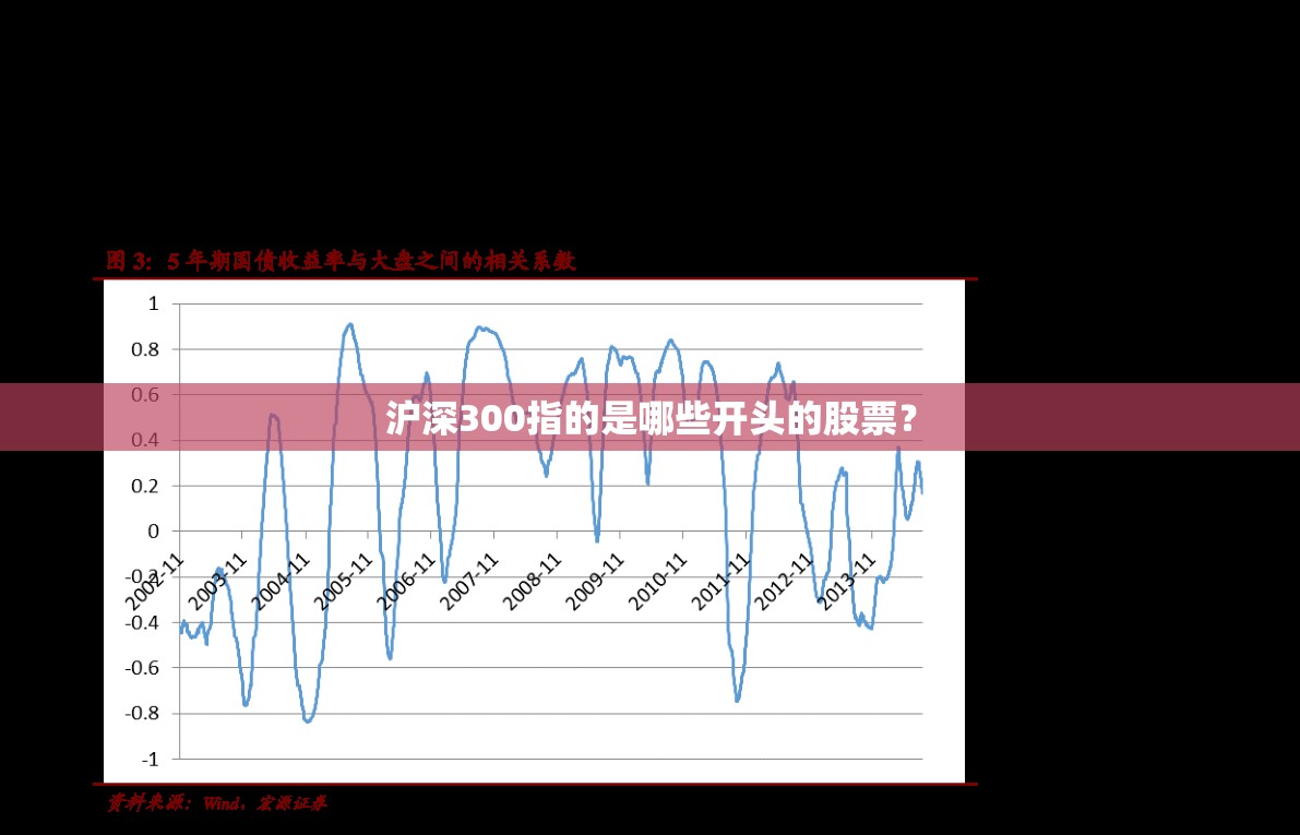 沪深300指的是哪些开头的股票? 沪深300指的是哪些开头的股票?