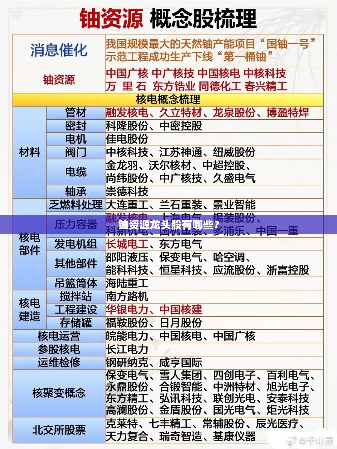 铀资源龙头股有哪些? 铀资源龙头股有哪些?