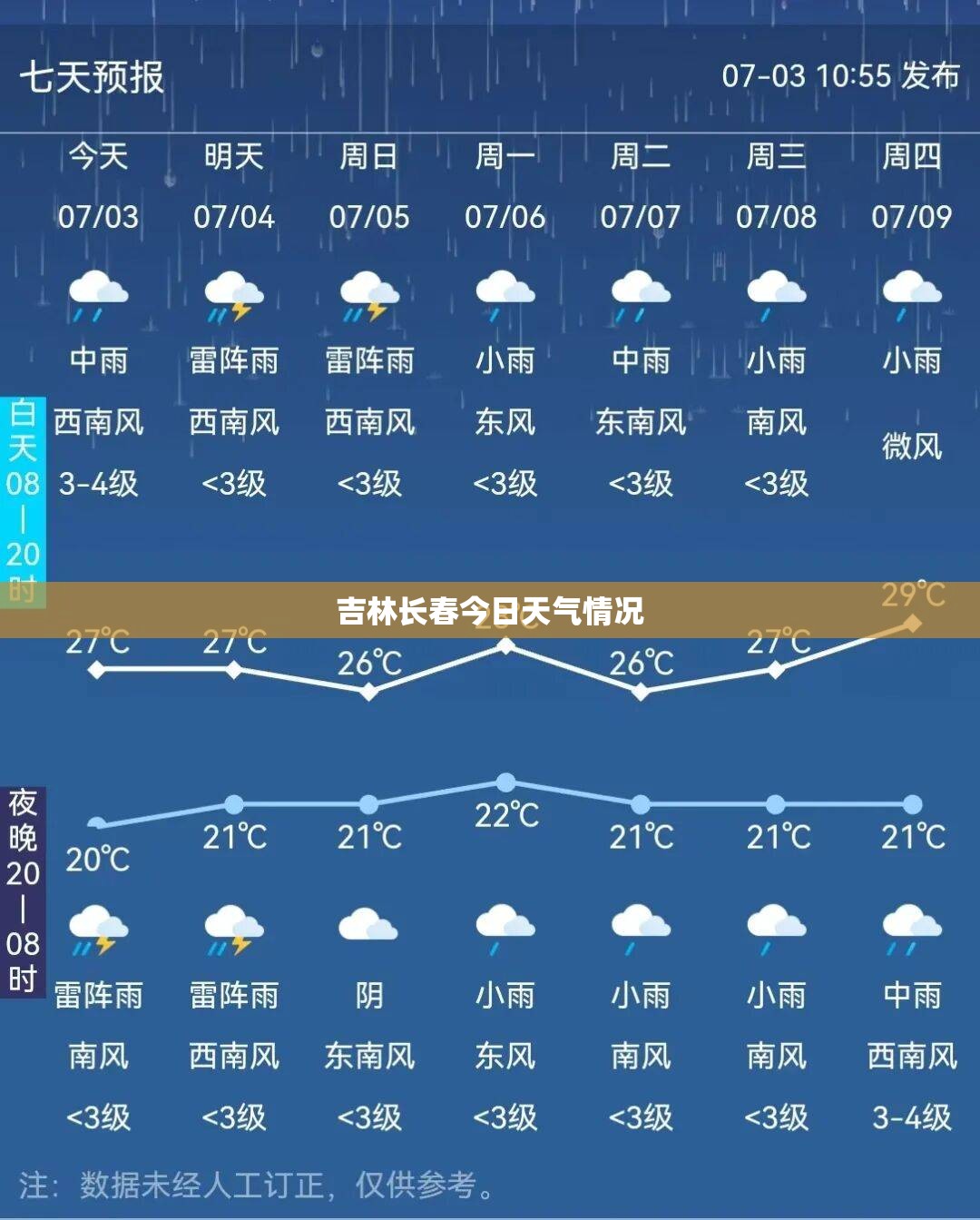 吉林长春今日天气情况(长春今日天气详情)