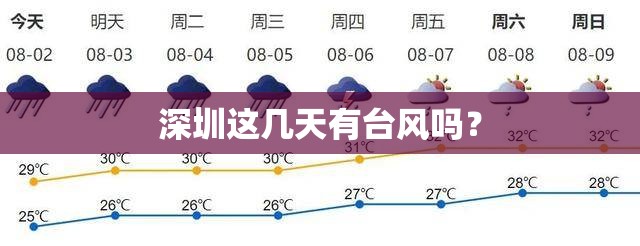 深圳这几天有台风吗? 深圳这几天有台风吗?