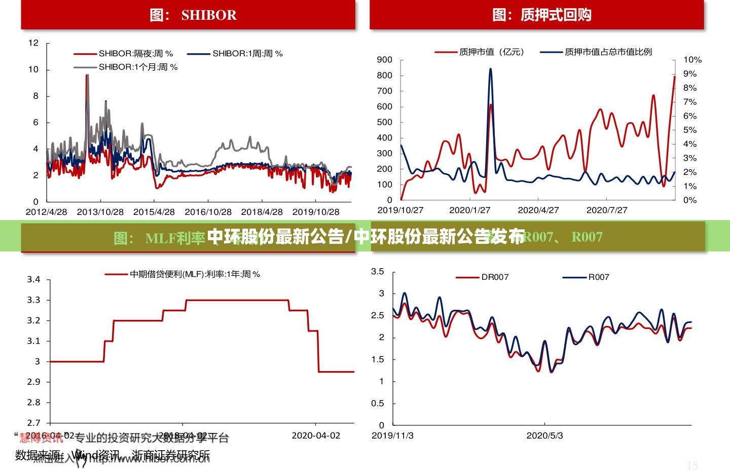 中环股份最新公告/中环股份最新公告发布 中环股份最新公告/中环股份最新公告发布