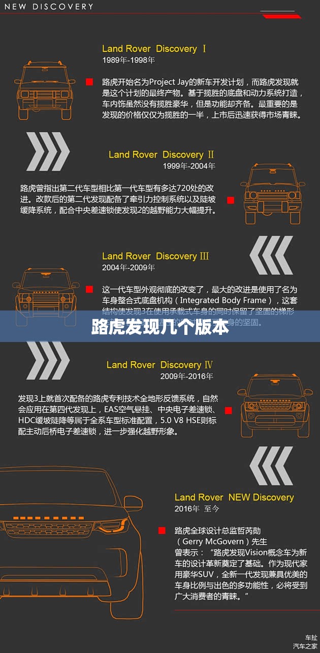 路虎发现几个版本