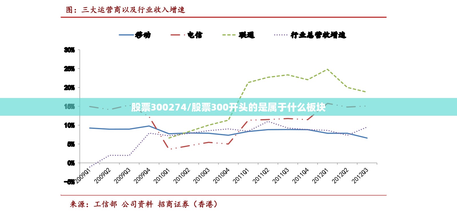 股票300274/股票300开头的是属于什么板块 股票300274/股票300开头的是属于什么板块
