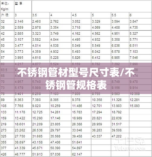 不锈钢管材型号尺寸表/不锈钢管规格表