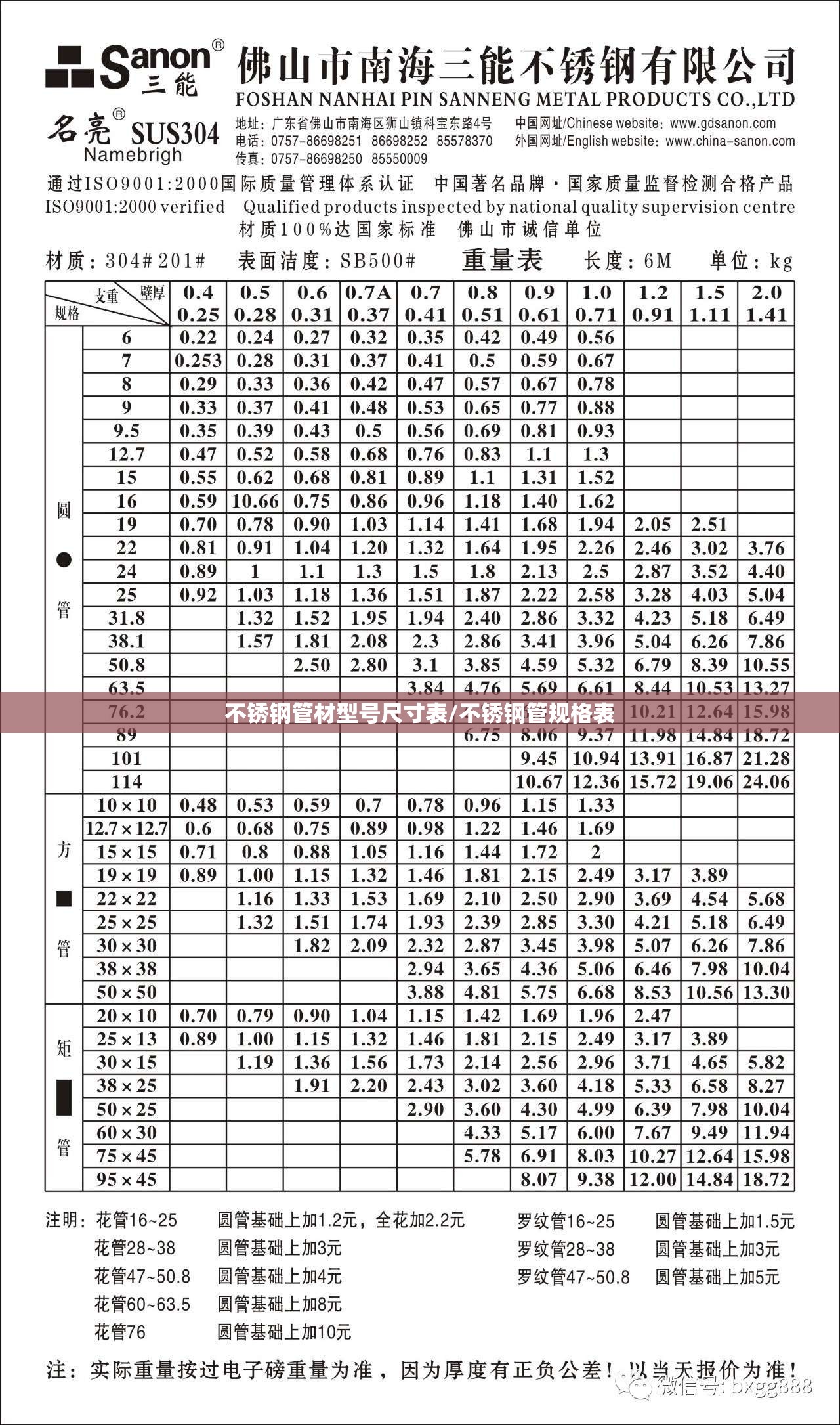 不锈钢管材型号尺寸表/不锈钢管规格表