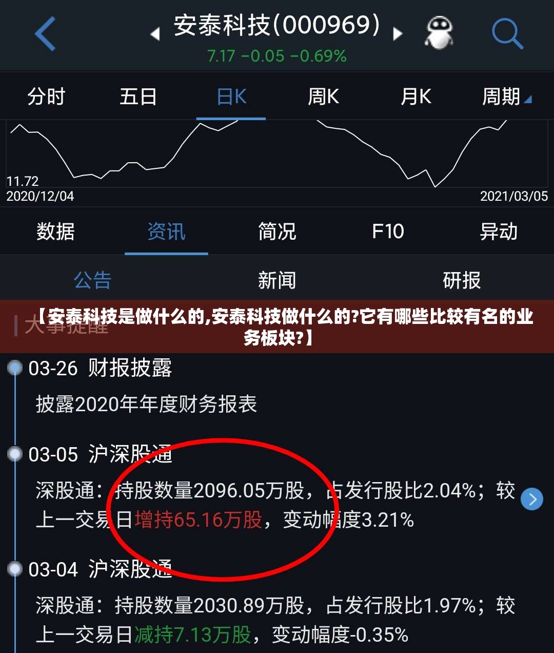 【安泰科技是做什么的,安泰科技做什么的?它有哪些比较有名的业务板块?】 【安泰科技是做什么的,安泰科技做什么的?它有哪些比较有名的业务板块?】