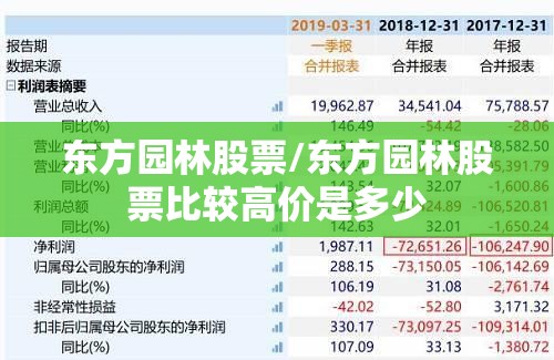 东方园林股票/东方园林股票比较高价是多少