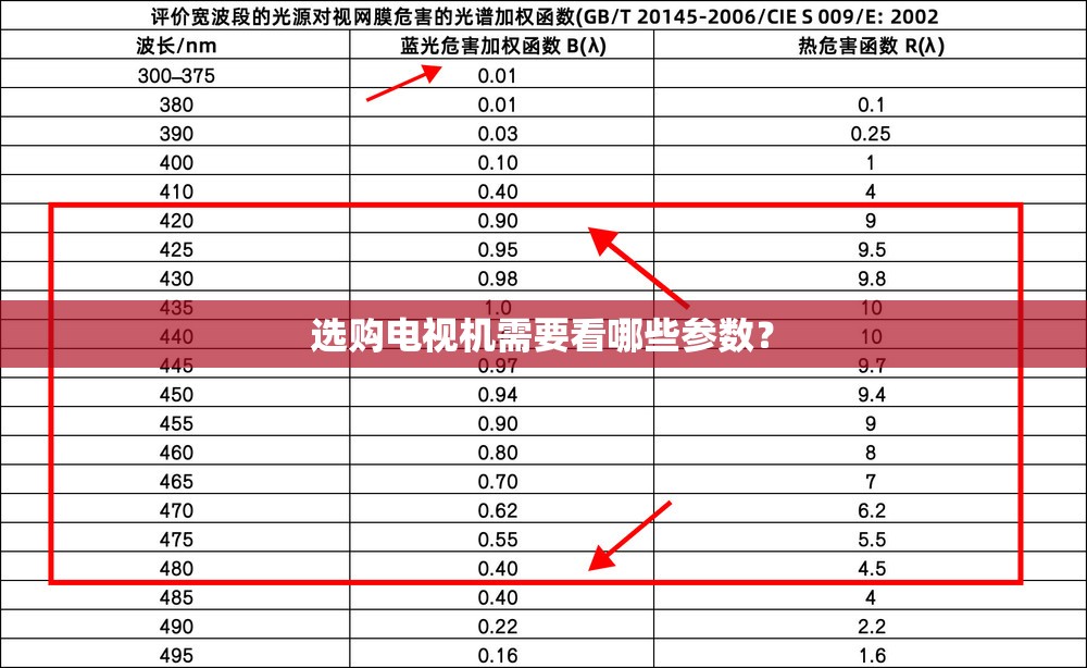 选购电视机需要看哪些参数？