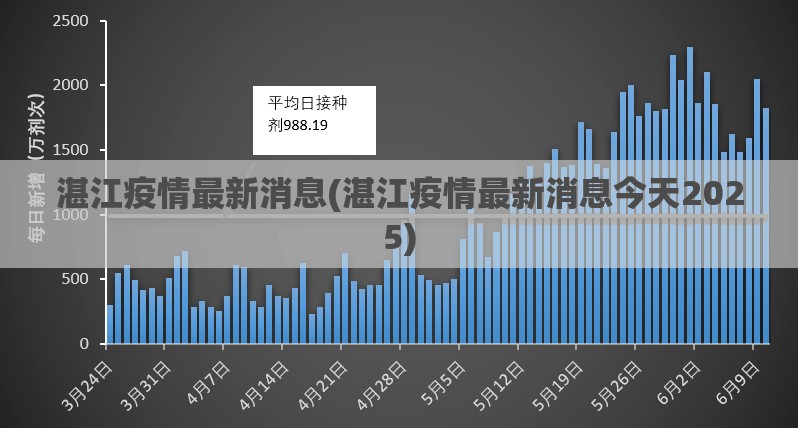 湛江疫情最新消息(湛江疫情最新消息今天2025) 湛江疫情最新消息(湛江疫情最新消息今天2025)