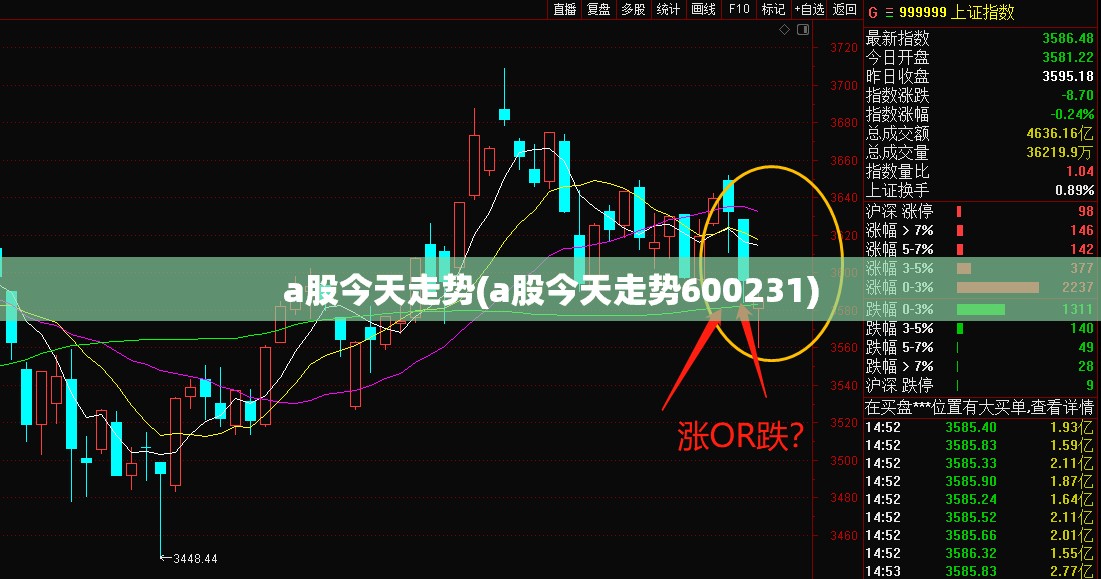 a股今天走势(a股今天走势600231) a股今天走势(a股今天走势600231)