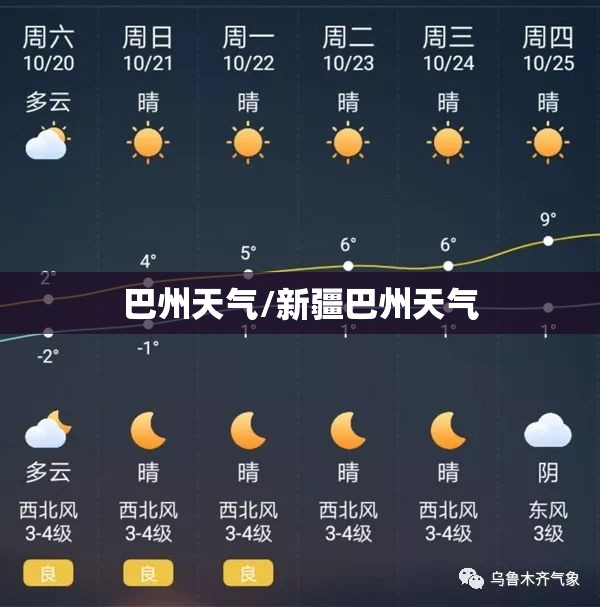巴州天气/新疆巴州天气
