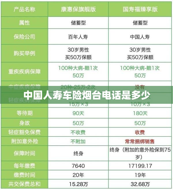 中国人寿车险烟台电话是多少