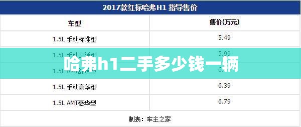 【哈弗h1二手多少钱一辆,哈弗h1自动挡2015款二手】 【哈弗h1二手多少钱一辆,哈弗h1自动挡2015款二手】