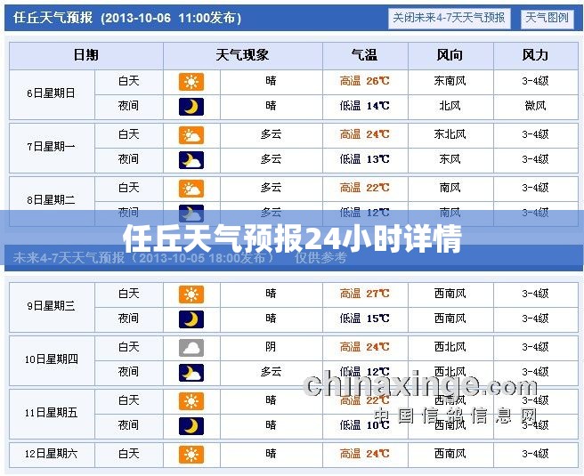 任丘天气预报24小时详情(任丘天气预报一周的天气)