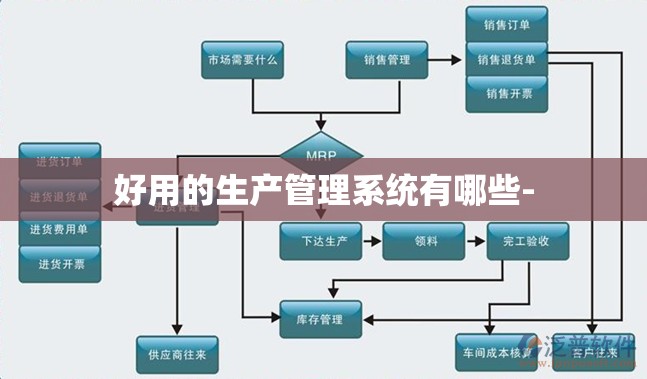 好用的生产管理系统有哪些-