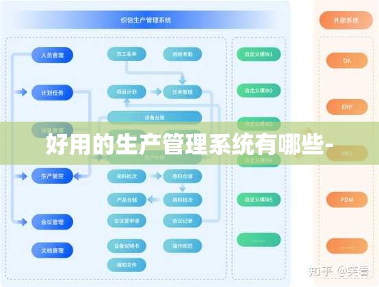 好用的生产管理系统有哪些-