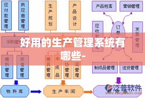 好用的生产管理系统有哪些-