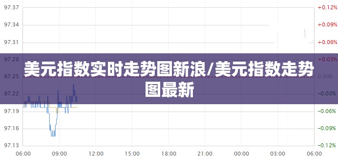 美元指数实时走势图新浪/美元指数走势图最新 美元指数实时走势图新浪/美元指数走势图最新