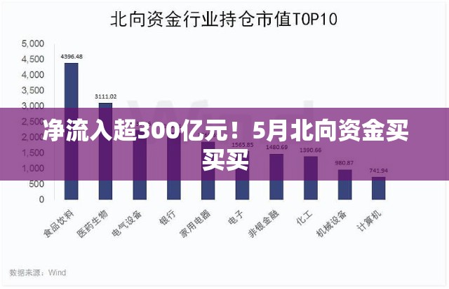净流入超300亿元!5月北向资金买买买 净流入超300亿元!5月北向资金买买买
