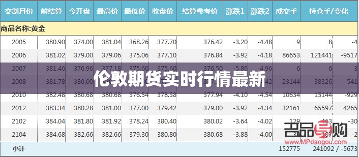 【7挡双离合好不好,7档双离合好不好】