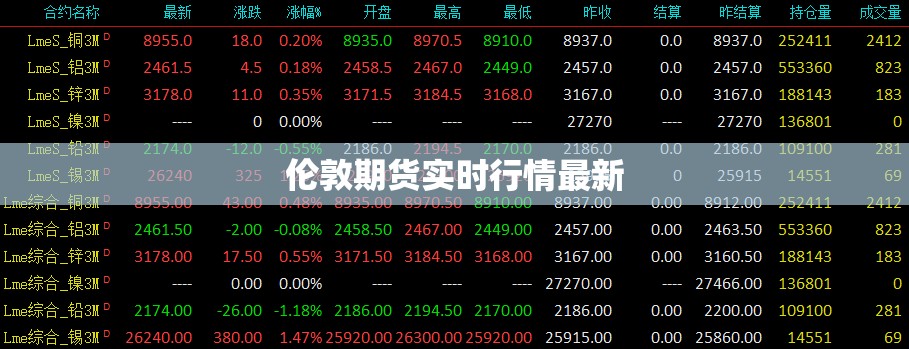 伦敦期货实时行情最新/伦敦金属期货实时行情 伦敦期货实时行情最新/伦敦金属期货实时行情