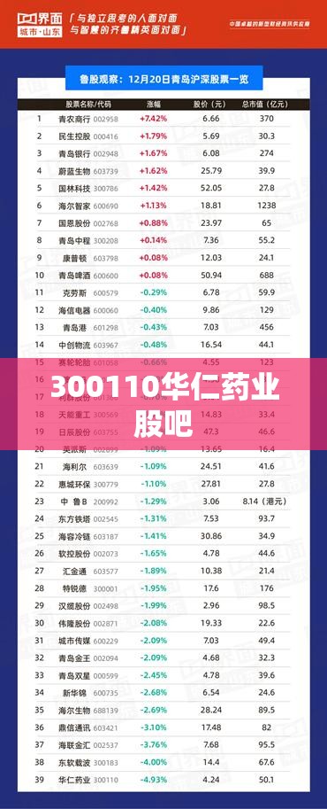 【300110华仁药业股吧,华仁药业300110股吧】 【300110华仁药业股吧,华仁药业300110股吧】