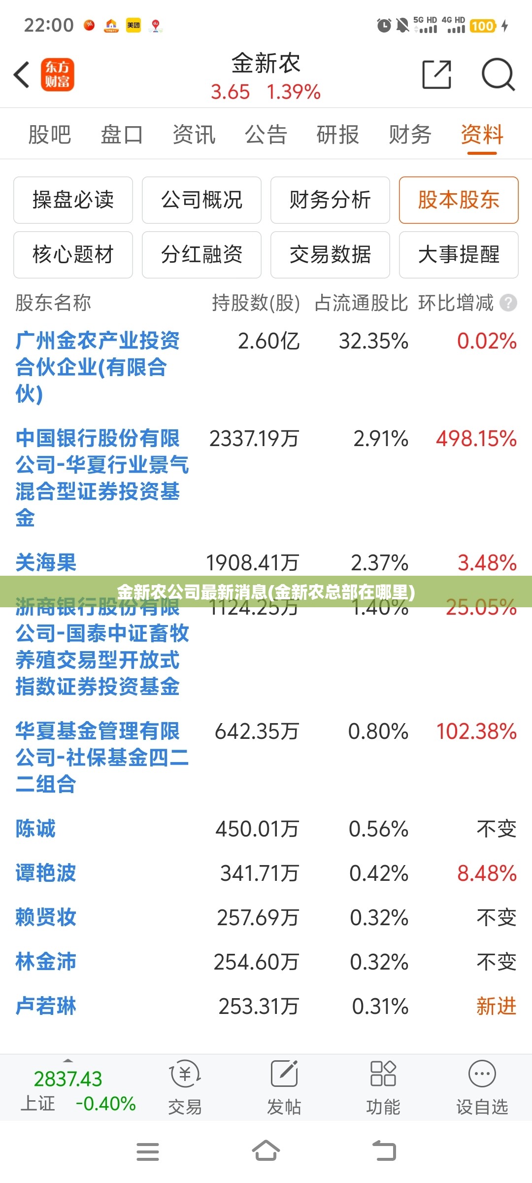 金新农公司最新消息(金新农总部在哪里) 金新农公司最新消息(金新农总部在哪里)