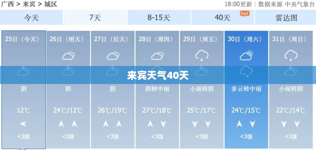 来宾天气40天/来宾天气40天查询 来宾天气40天/来宾天气40天查询