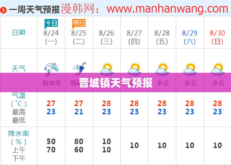 来宾天气40天/来宾天气40天查询